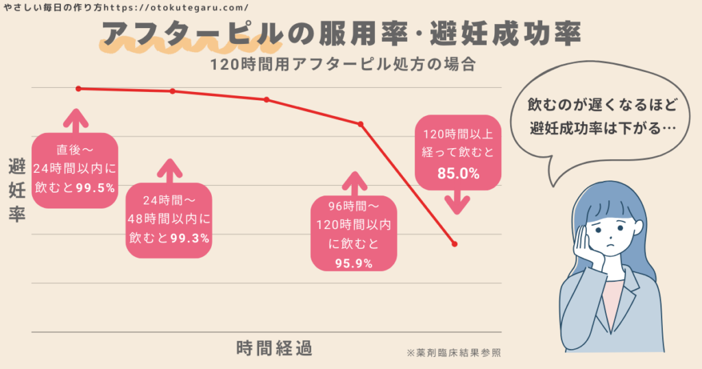 アフターピルの注意点