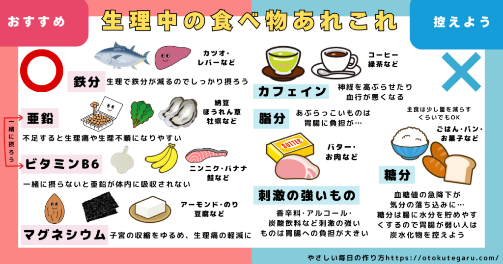 生理中の食べ物あれこれ