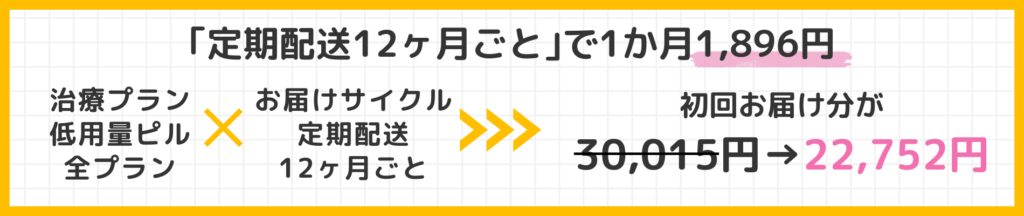 定期配送について